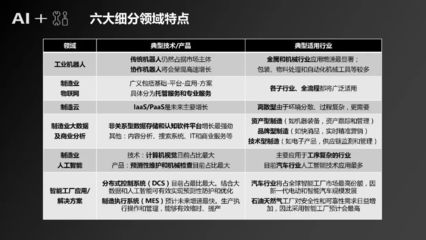 人工智能如何“+”制造？概念、趨勢與互聯網賦能機會一覽